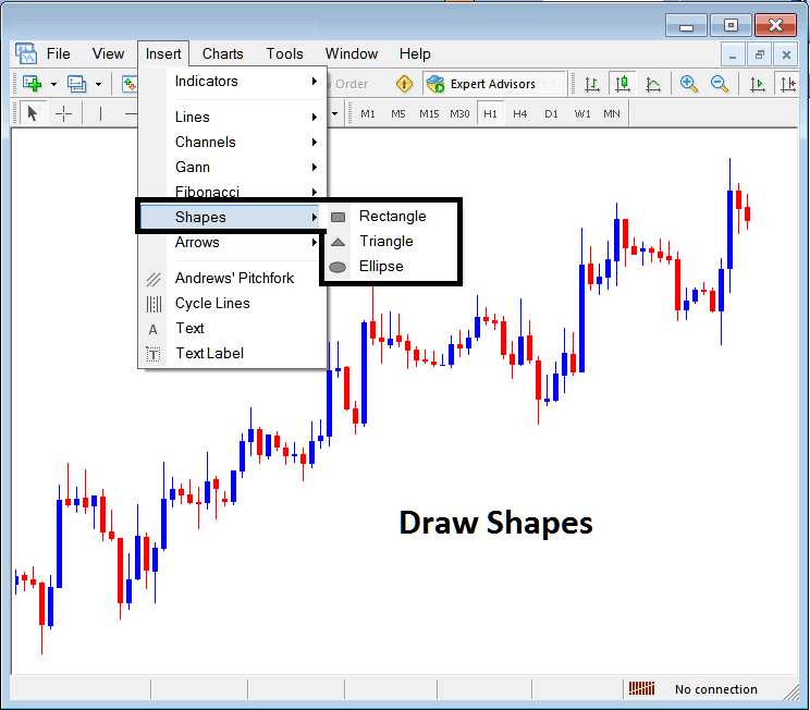 Insert Shapes on BTCUSD Charts on the MetaTrader Bitcoin Software