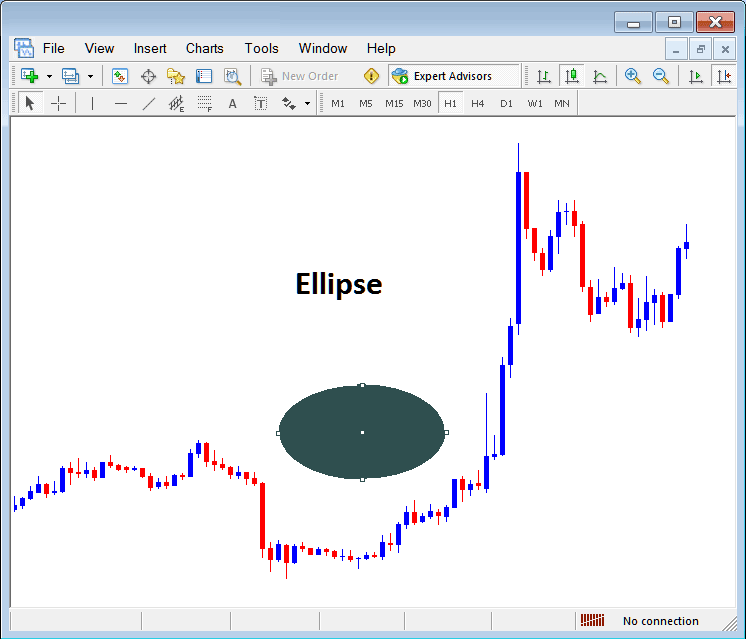 Draw Ellipse Shape on Cryptocurrency Chart in MetaTrader 5 - Insert Shapes on MT5 Crypto Charts