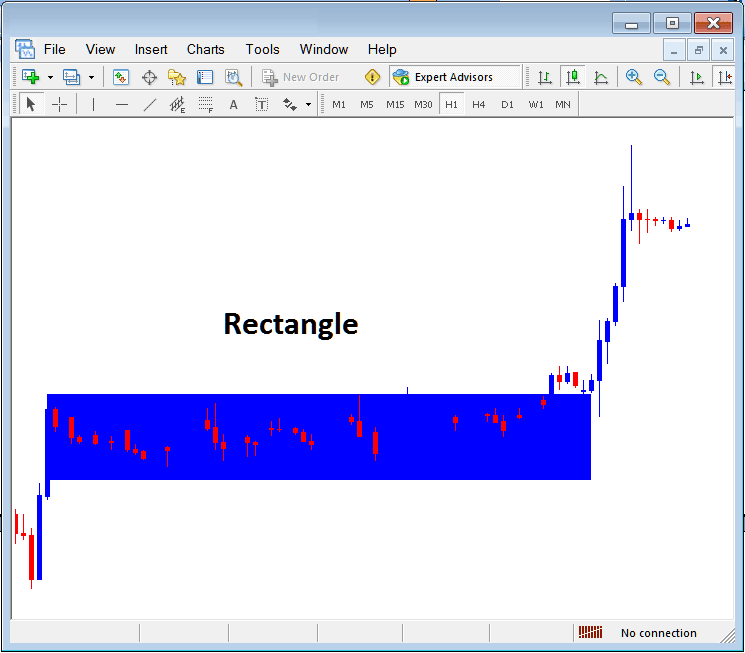 Draw Rectangle Shape on a Chart on MT5 - Learn How Do I Interpret Bitcoin Charts?