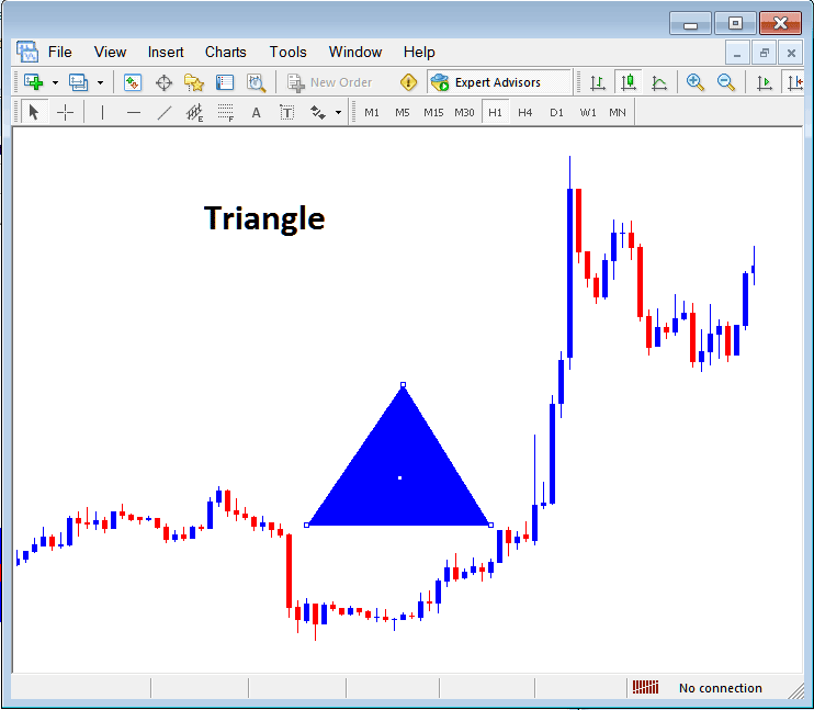 Draw Triangle Shape on Cryptocurrency Chart in MetaTrader 5 - Insert Shapes on MT5 BTCUSD Charts