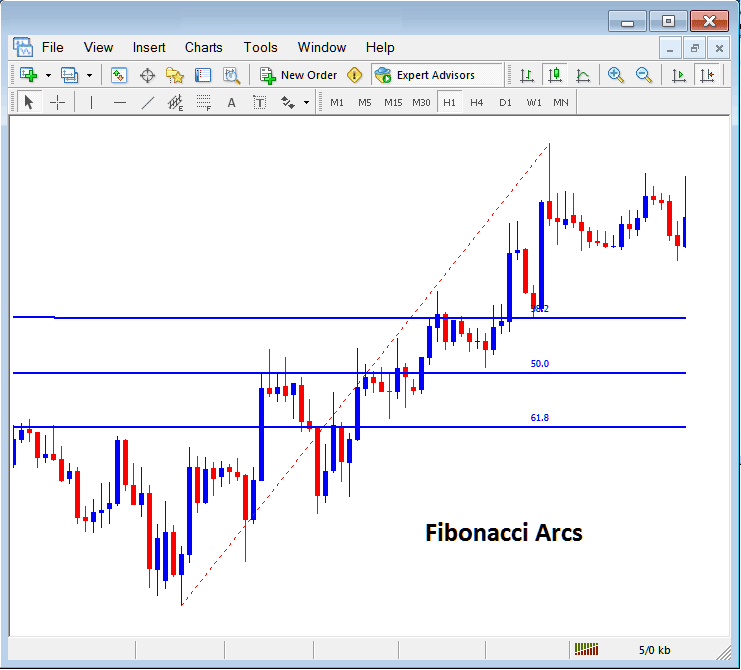 Placing Fibonacci Arcs on Crypto Charts in MT5 - Fib Retracements - Fib Fan