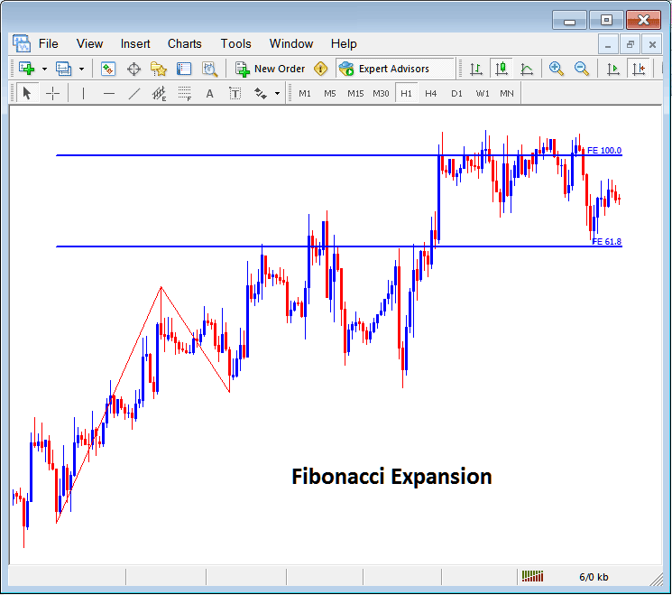 Placing Fibonacci Expansion Lines on Crypto Charts in MT5 - Fibonacci Retracement