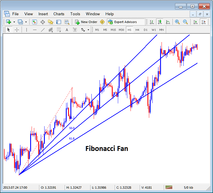 Placing Fibonacci Fan Lines on Crypto Charts in MT5 - Fibonacci Retracement Levels