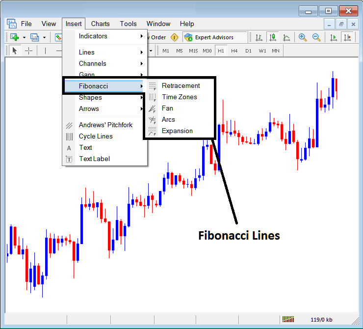 Placing Fibonacci Lines on MT5 - Fib Retracement - How Do You Interpret Bitcoin Fibonacci Retracement Levels Settings on Chart?