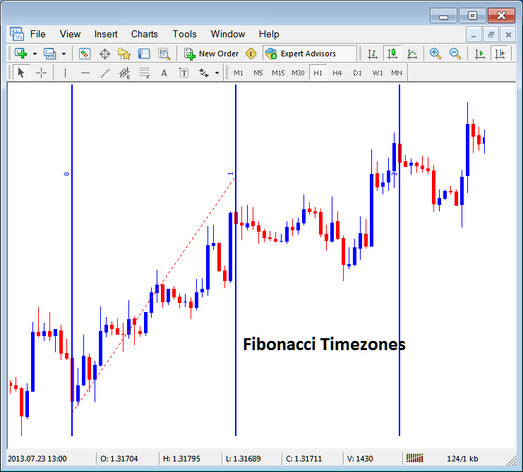 Placing Fibonacci Time Zones on Crypto Charts in MT5 - Fibonacci Fan