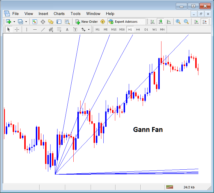 Gann Fan Placed on Cryptocurrency Chart on MetaTrader 5 - MT5 Placing Gann Lines on Crypto Charts