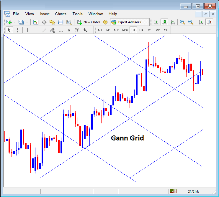 Gann Grid Placed on a Chart on MT5 - MT5 Placing Gann Lines on BTCUSD Charts - No Nonsense Gann Indicators