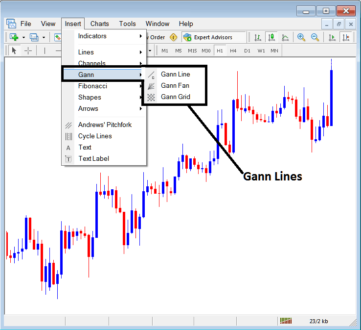 Placing Gann Lines on Cryptocurrency Charts in MT5 - MT5 Gann Lines BTCUSD Crypto Indicator