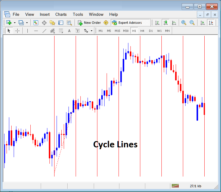 Draw Cycle Lines on Cryptocurrency Chart on MetaTrader 5