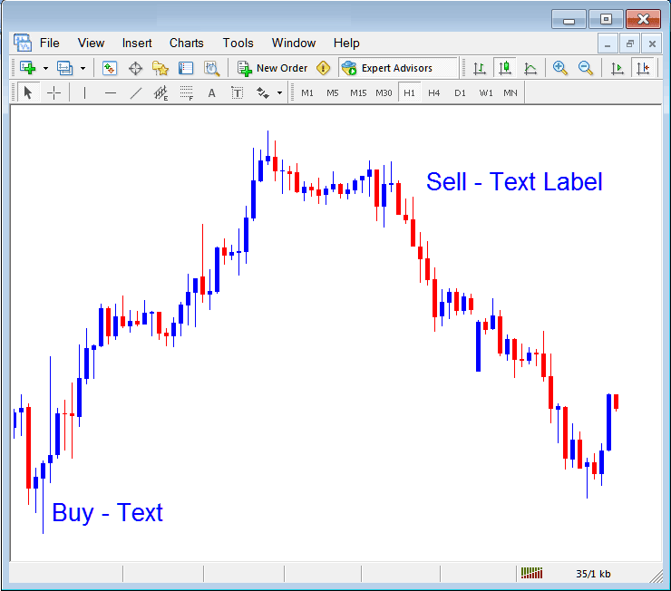 How to Place Text and Text Label on Cryptocurrency Chart on MetaTrader 5 - MT5 Charts for Beginners Tutorial