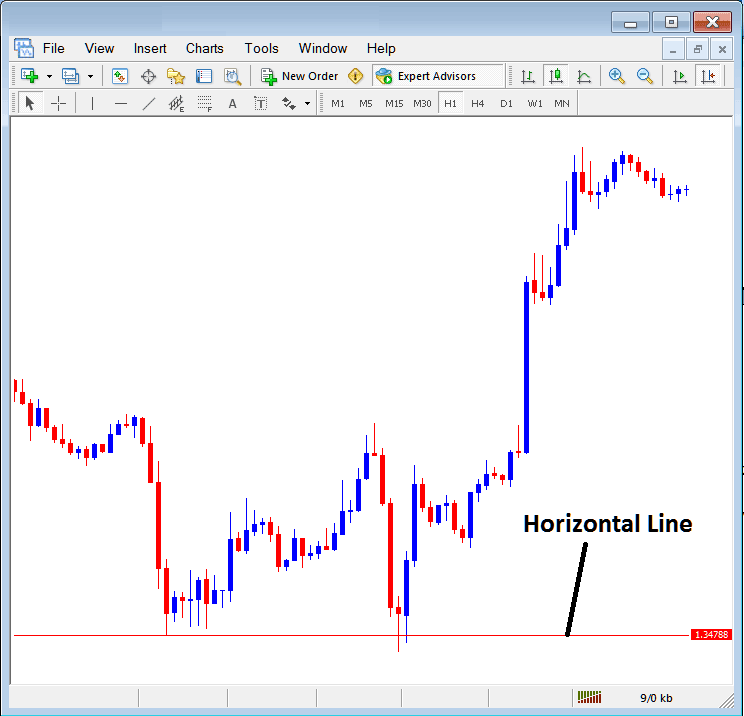 Insert Horizontal Line in MetaTrader BTCUSD Trading Chart Insert Menu - MT5 Inserting Bitcoin Charts Line Studies Tools