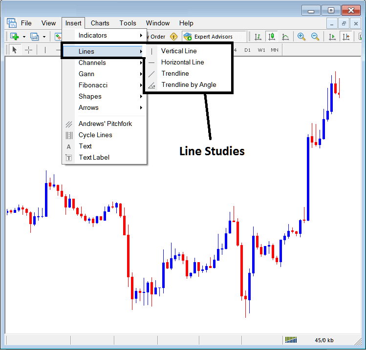 Line Studies - MT5 Inserting BTCUSD Charts Line Studies Tools - How Do I Insert Line Studies on BTCUSD Charts in MT5?