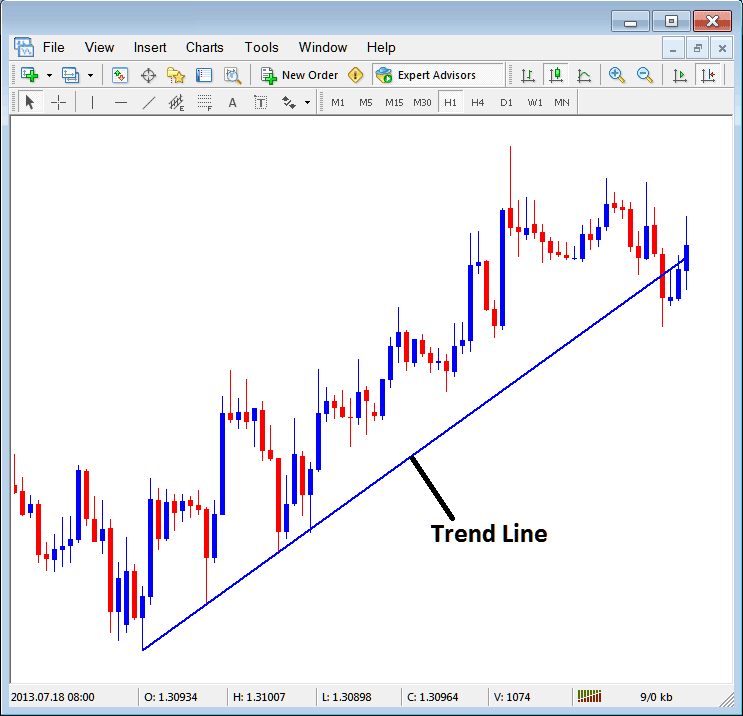 How to Insert a bitcoin trend Line on the MT5 Platform Insert Menu