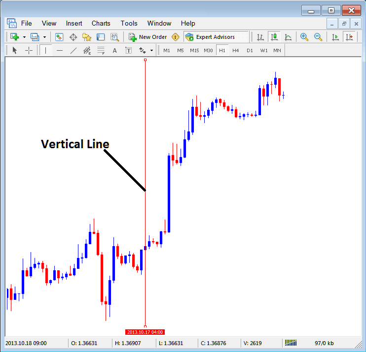 MT5 Inserting Crypto Charts Line Studies Tools - How to Trade MT5 Bitcoin Trading Charts Beginner Traders Bitcoin Guide