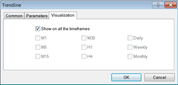 Bitcoin Chart Timeframes Visualization Setting for Indicators MT5