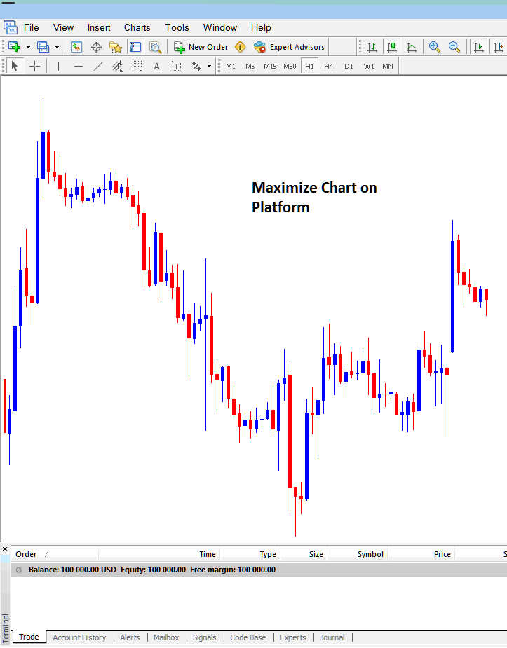 How Do I Add a Bitcoin Chart in MT5? - MT5 Tutorial Chart Analysis