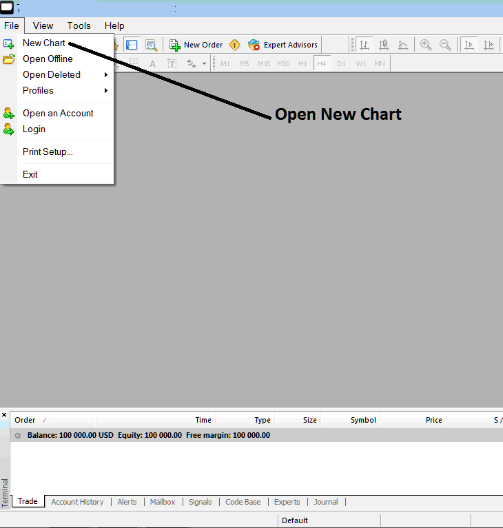 How Do I Add a BTCUSD Chart in MT5? - How Do I Add a BTCUSD Chart in MT5?