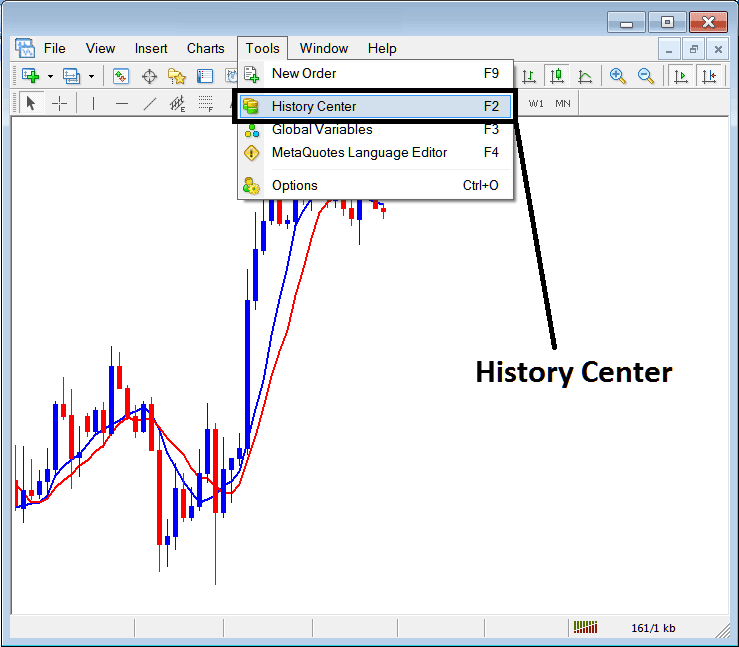 History Center on Tools Menu on MT5 - MT5 Download BTCUSD Price Data to Test BTCUSD Trading Automated Expert-Advisors