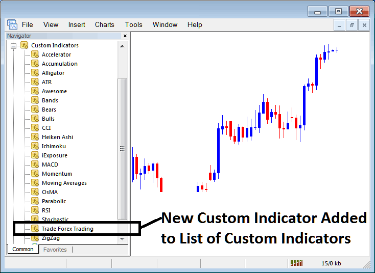 How Do I Add Custom MetaTrader 5 Technical Indicator in MetaTrader 5?