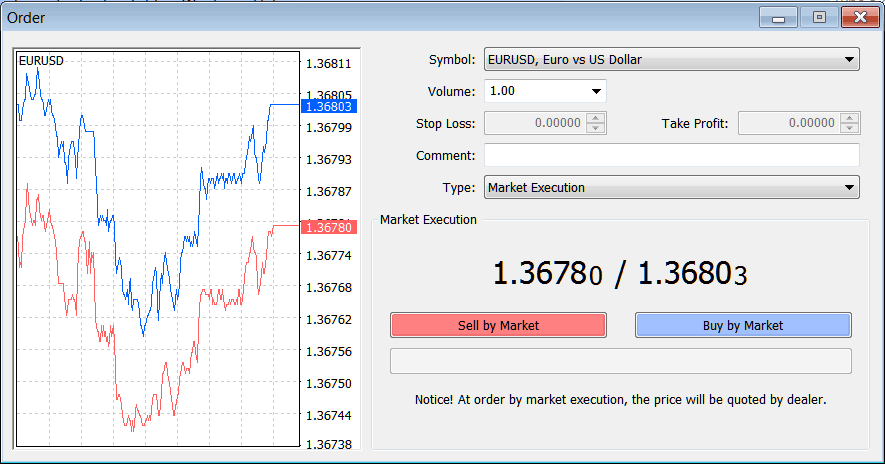 How to Trade Bitcoin and Set Stop Loss Bitcoin Orders in MetaTrader 5 Bitcoin Charts