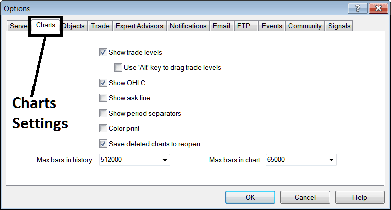 Chart Setting Option in MT5 - MT5 Opening a MetaTrader 5 Opening Chart Tutorial