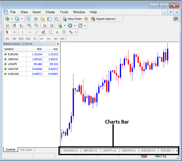 MT5 Chart Tool Bar - MT5 Bar of Crypto Chart Tabs - Tool Bars on MT5 Platform