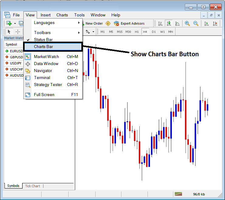 MT5 Bitcoin Charts Bar and Charts Tabs on MT5 - MT5 Bar of BTCUSD Chart Tabs