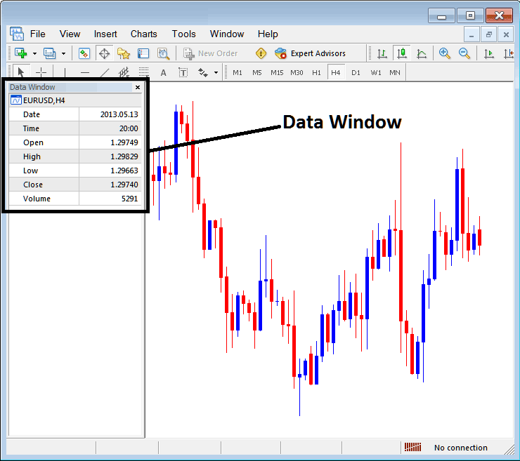 Bitcoin Price Data Window High, Low, Open and Close Bitcoin Price on MT5