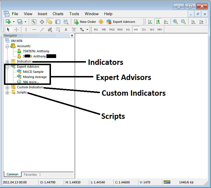 Automated Bitcoin Trading EAs, Indicator List and Demo Account and Live Account Navigator - MT5 Bitcoin Platform