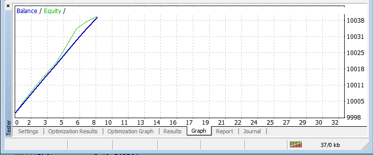 MT5 Strategy Tester Balance and Equity Graph on MT5 Software - How to Test MT5 Trading Expert-Advisor in MT5 Software