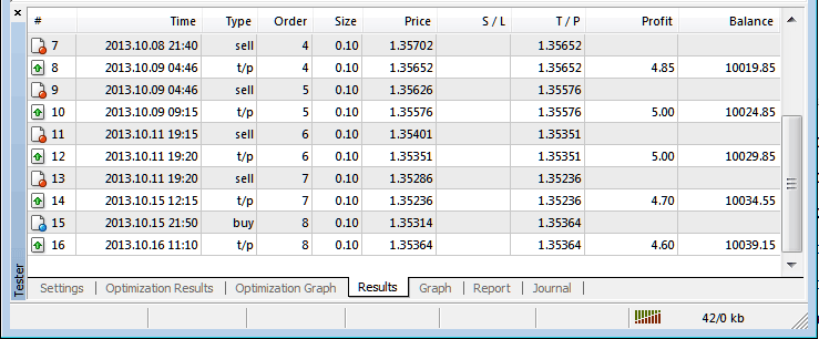 MT5 Strategy Tester Profit and Loss Graph for Automated Crypto EAs on MT5 - MT5 Bitcoin Platform Strategy Tester Tutorial