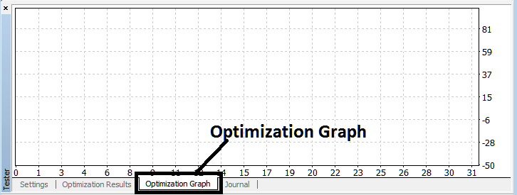 MT5 Strategy Tester Optimization Graph for MetaTrader 5 Automated Bitcoin Expert-Advisors