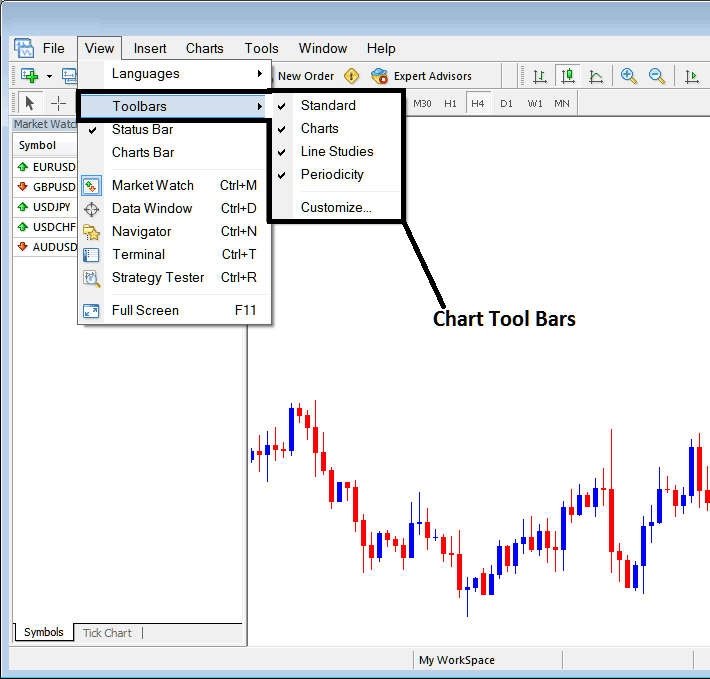 MT5 Tool Bars - Chart Tool Bars on MT5 - MT5 BTCUSD Trading Platform Show Charts Tool Bar