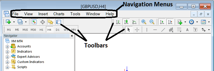 MT5 Toolbars Chart Tool bar, Periodicity Tool bar, Line Studies Tool bar and Standard Tool bar