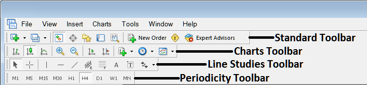 Name of MetaTrader 5 Tool Bars and Customizing Tool Bars - MT5 Crypto Trading Platform Show Charts Tool Bar