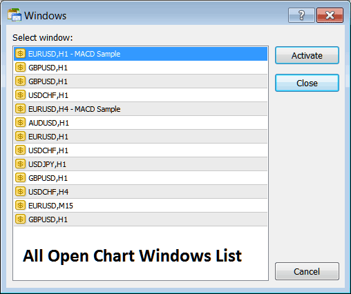 Chart Windows List with a List of all Open Charts in MetaTrader 5 - MT5 Open bitcoin Charts List on MT5