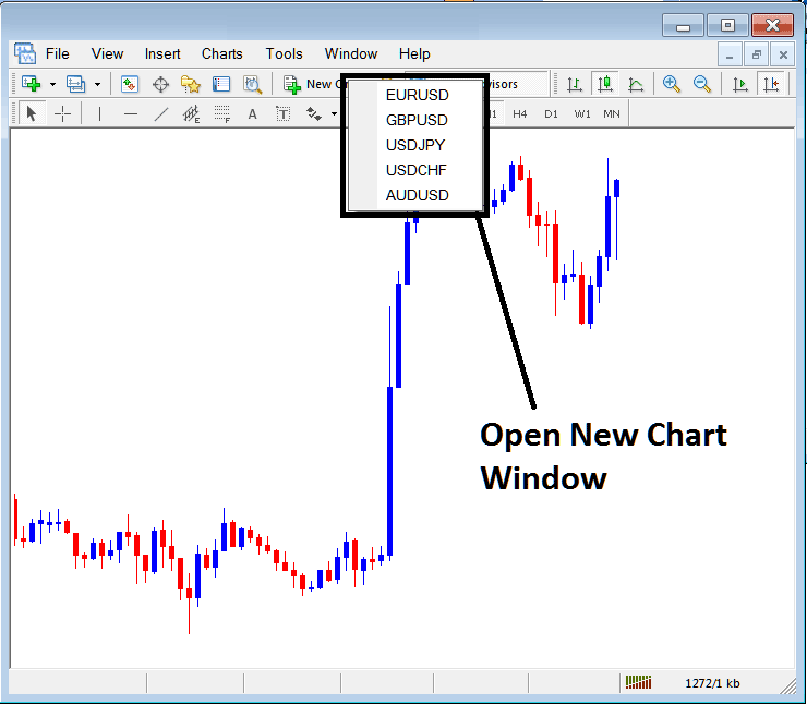 Open New Window for a New bitcoin Chart on MetaTrader 5 - Open Trading Charts List in MetaTrader 5