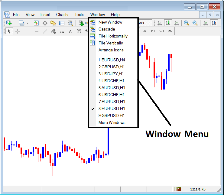 Window Menu for Charts in MT5 - MT5 Open bitcoin Charts List in MT5 - MT5 Charts Described Bitcoin Tutorial