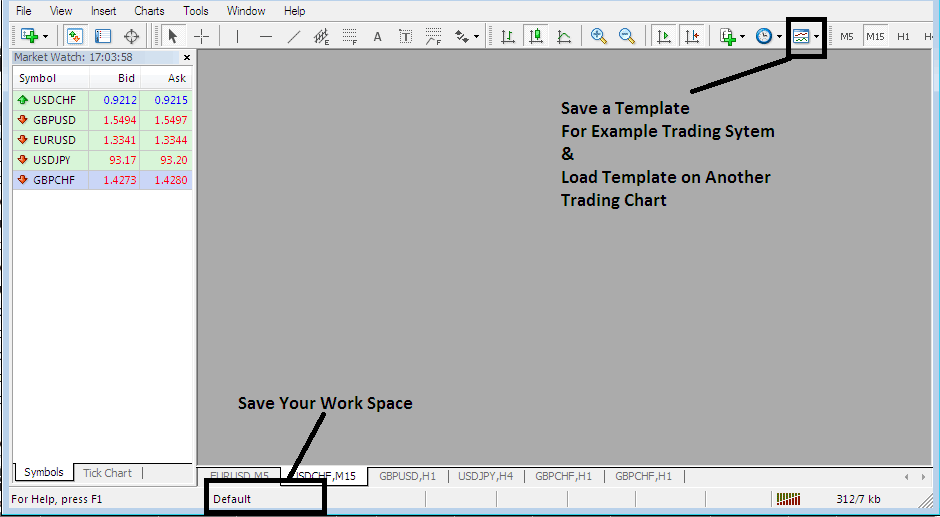 Save a MetaTrader 5 Work Space in MT5, Save a Trading Strategy Template - MT5 BTCUSD Trading Platform Trading