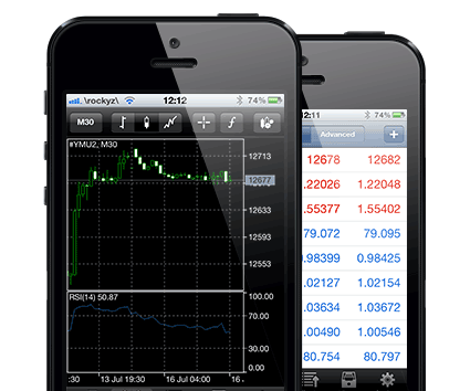 iPhone Mobile Phone Bitcoin Mobile App - Best Mobile BTCUSD Crypto Trading Platform