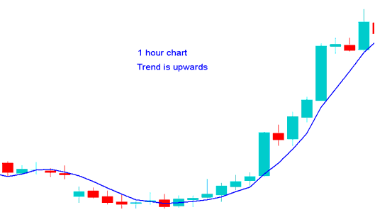 Multiple Timeframe How to Trade BTCUSD with Multiple Timeframe BTCUSD Analysis Method