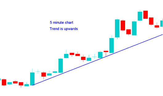 Multiple Time Frame How to Trade Charts with Multiple Chart Time Frames Trading Analysis Method