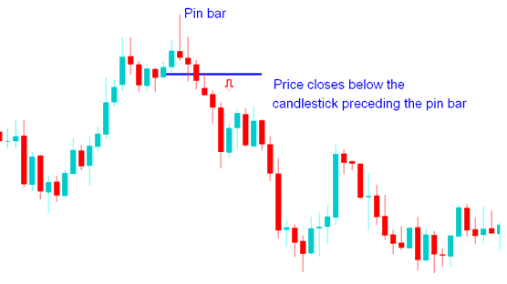 Pin Bar Price Action Reversal - Crypto Trading Reversal Strategy