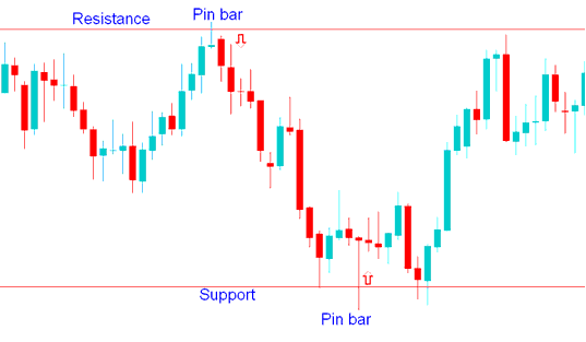 BTCUSD Trading Reversal Strategy - BTCUSD Reversal Method