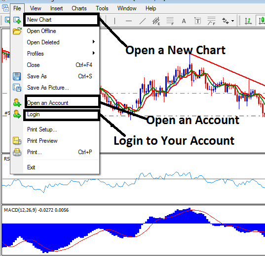 Live Accounts Types - BTCUSD Account Meaning