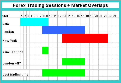 Bitcoin Trading Market Sessions and Market Sessions Overlaps - What are the BTCUSD Crypto Trading Market Sessions Explained?