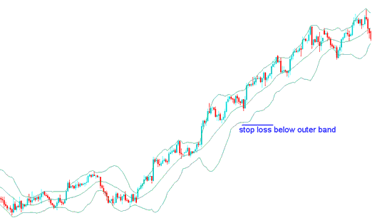 Bollinger Bands Stop Loss Bitcoin Order Setting Crypto Indicator