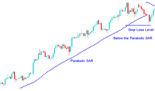 Parabolic SAR Setting Stoploss Crypto Indicator