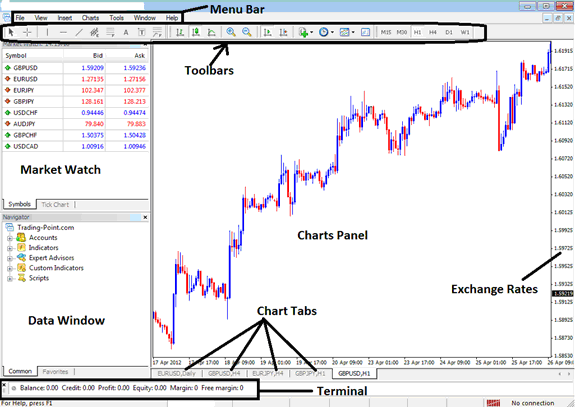 Software for BTCUSD Trading