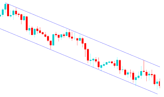 How Do I Draw a Downward Channel?